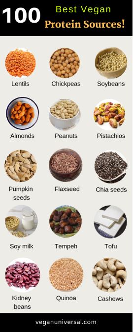 Best Vegan Protein Sources to Keep You Healthy! | Vegan Universal